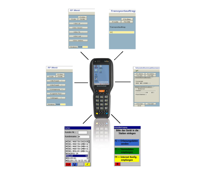 Software Beispielmasken
